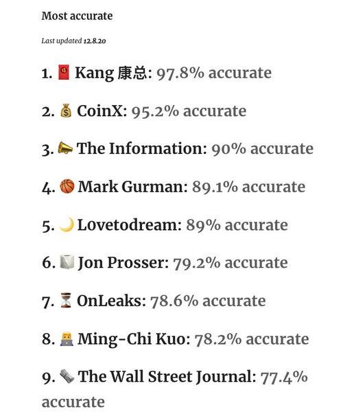 国外爆料博主排行榜最新,全球热门国外爆料博主排行榜新鲜出炉！